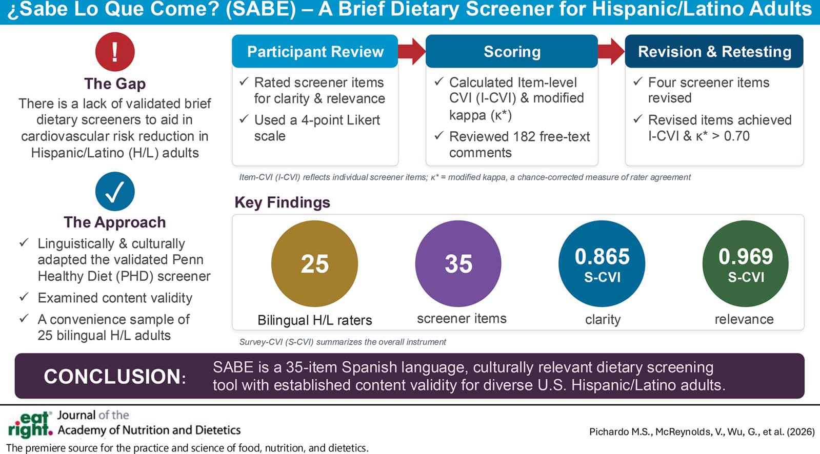 Graphical abstract from Journal of the Academy of Nutrition and Dietetics