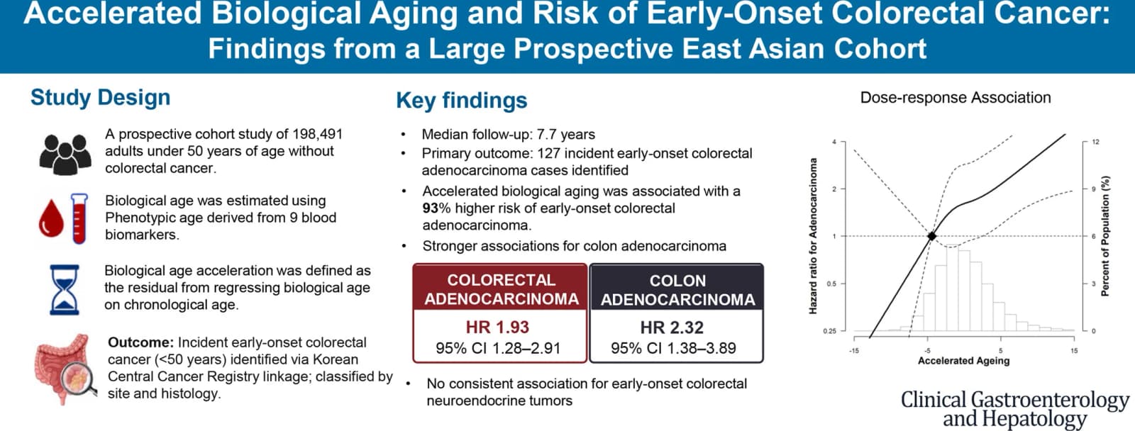 Graphical abstract from Clinical Gastroenterology and Hepatology