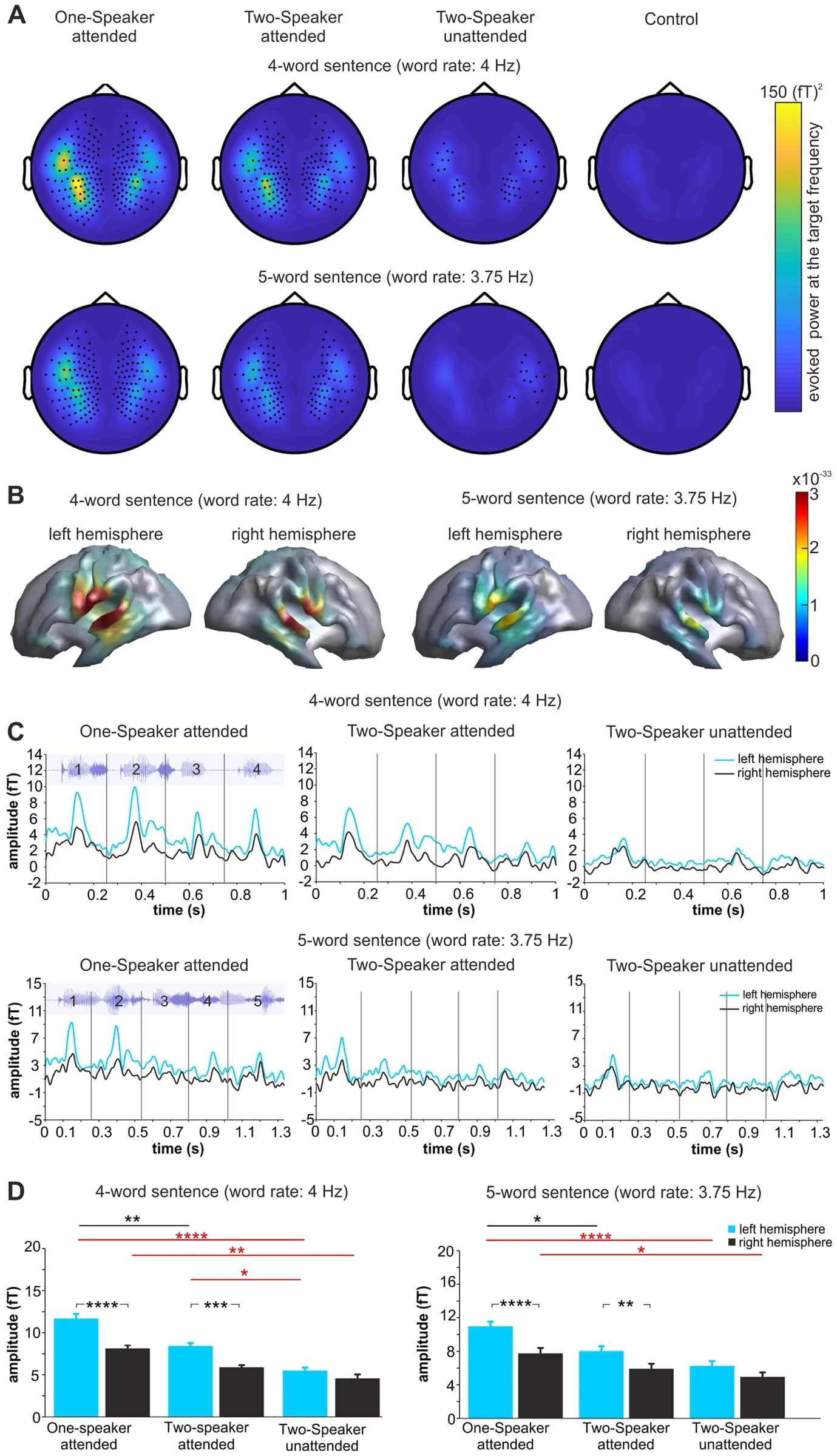 Figure 1 from NeuroImage