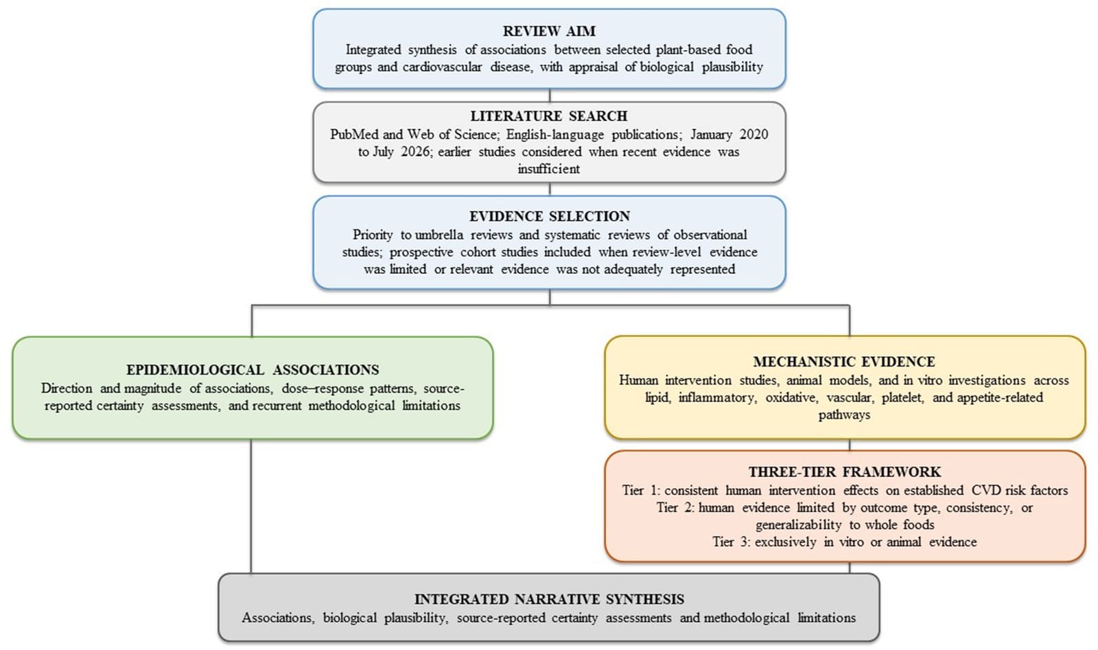 Figure 1 from The Journal of Nutrition