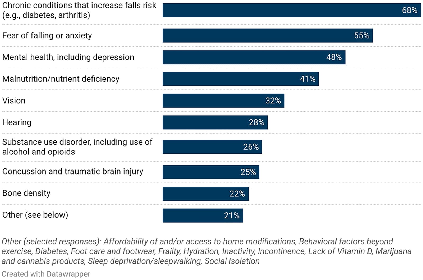 Figure 1 from Clinics in Geriatric Medicine