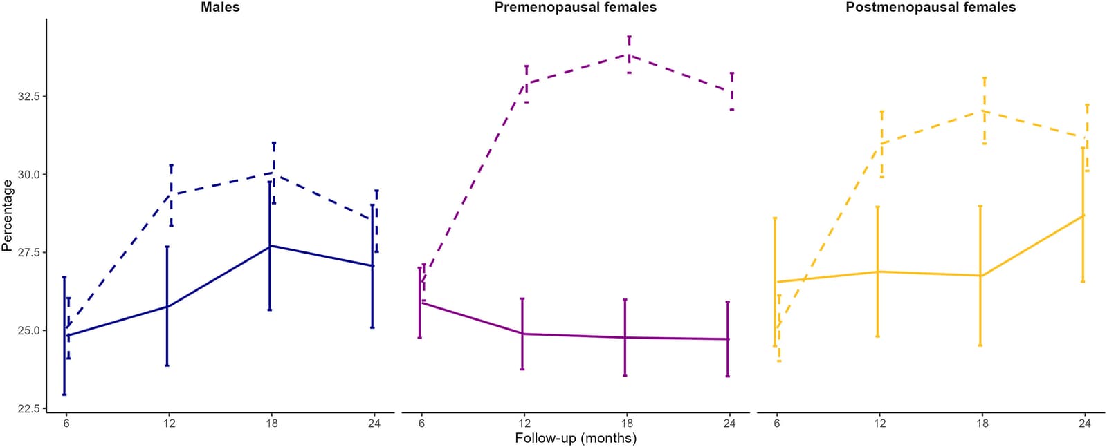 Figure 1 from The American Journal of Clinical Nutrition