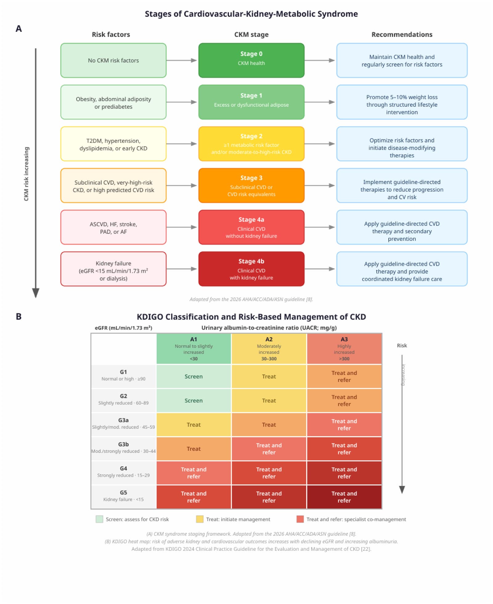Figure 1 from European Journal of Internal Medicine