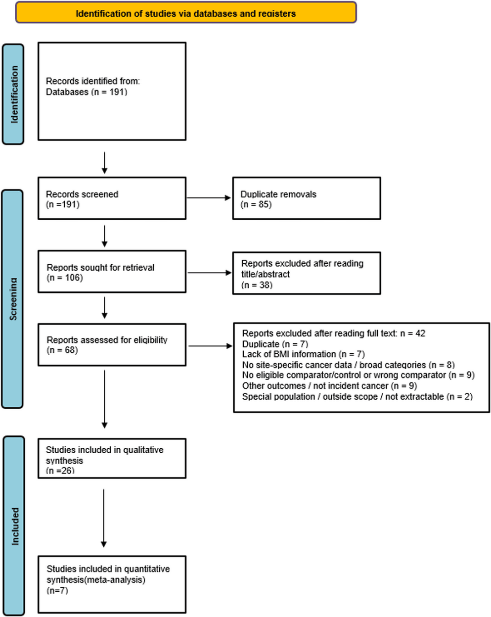 Figure 1 from Obesity Surgery