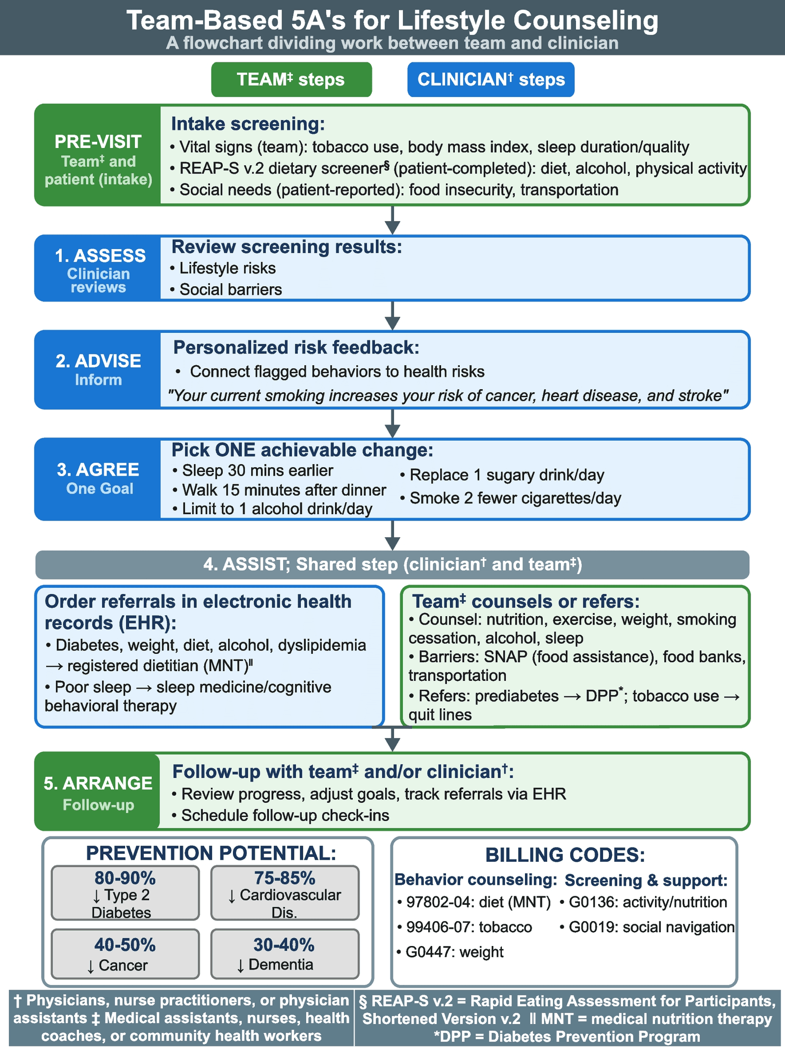 Figure 1 from Journal of General Internal Medicine