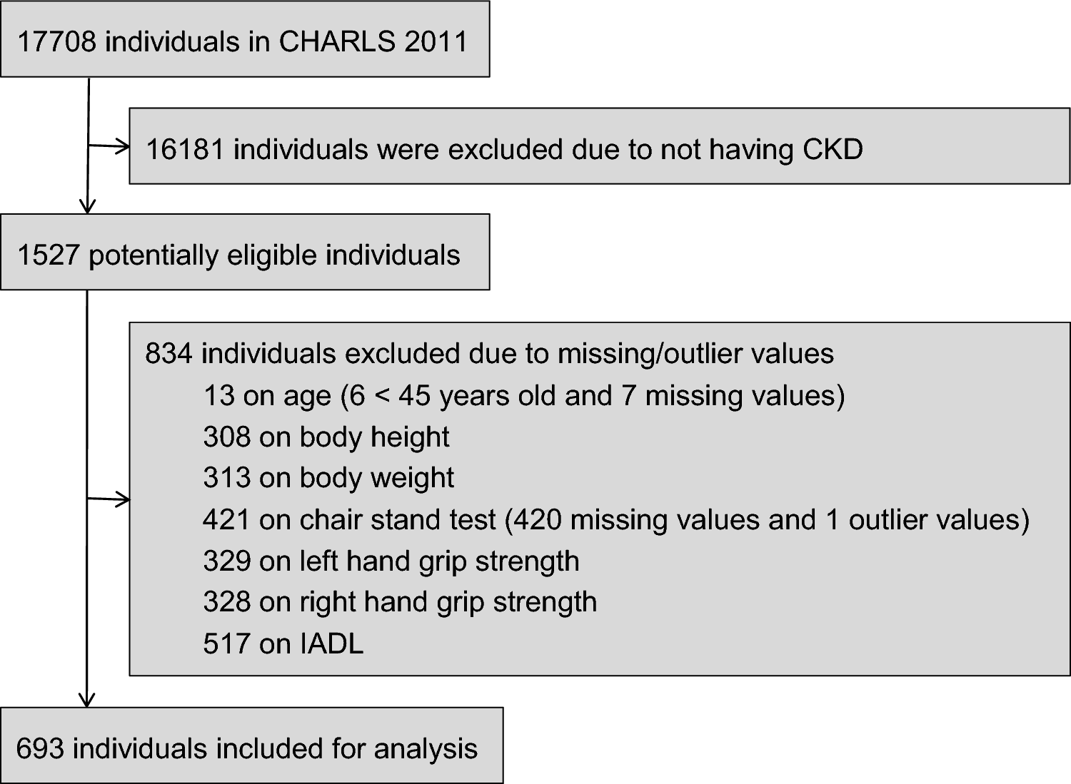 Figure 1 from International Urology and Nephrology