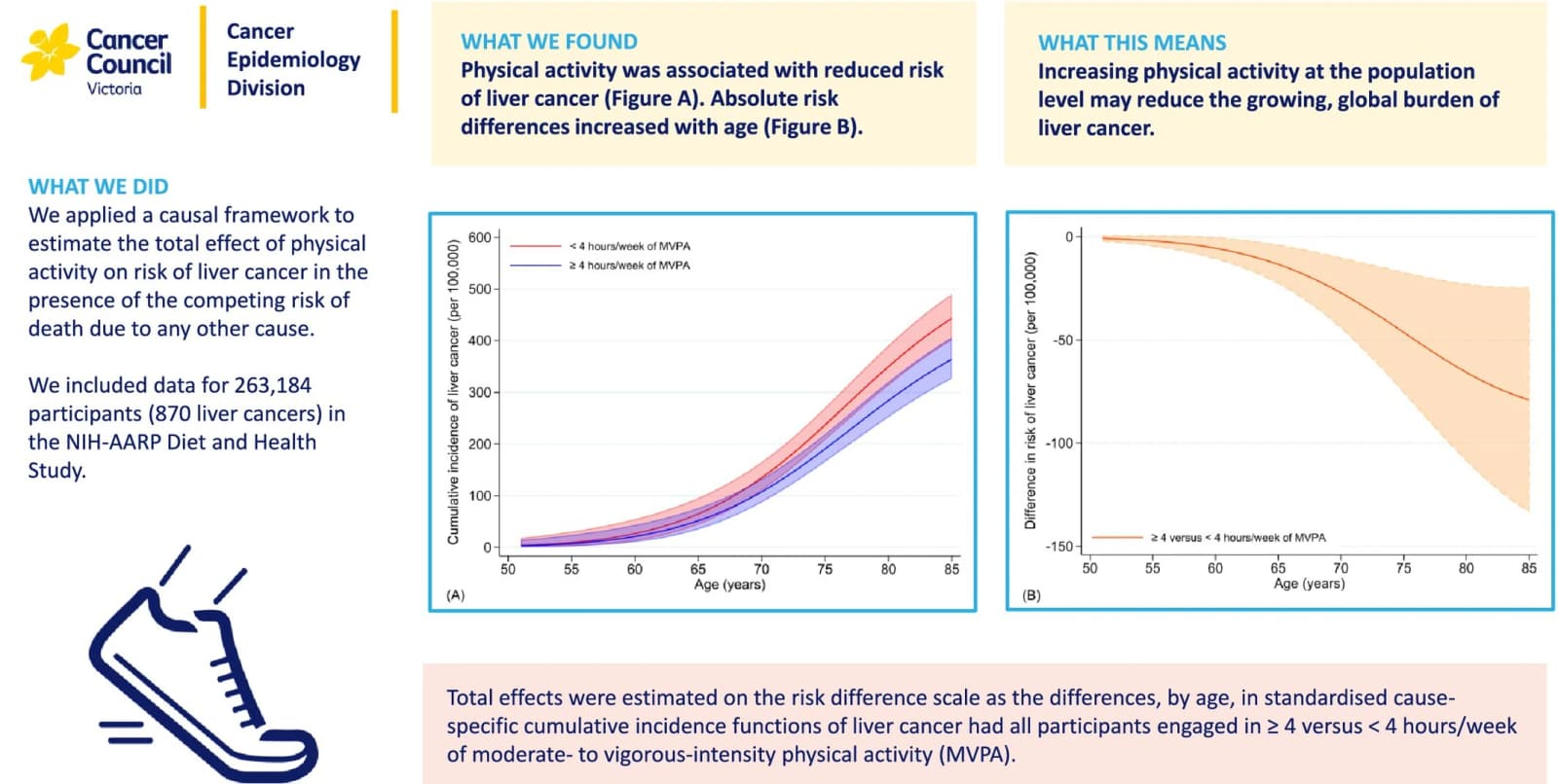 Graphical abstract from International Journal of Cancer