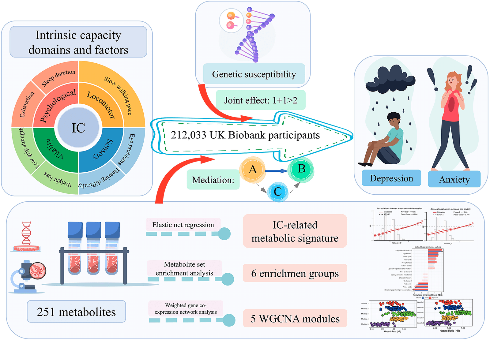 Figure 1 from Psychological Medicine