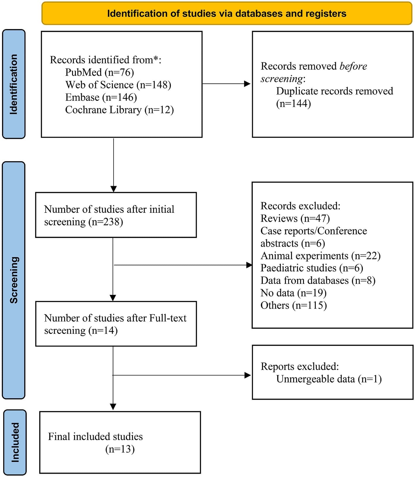 Figure 1 from Frontiers in Neurology