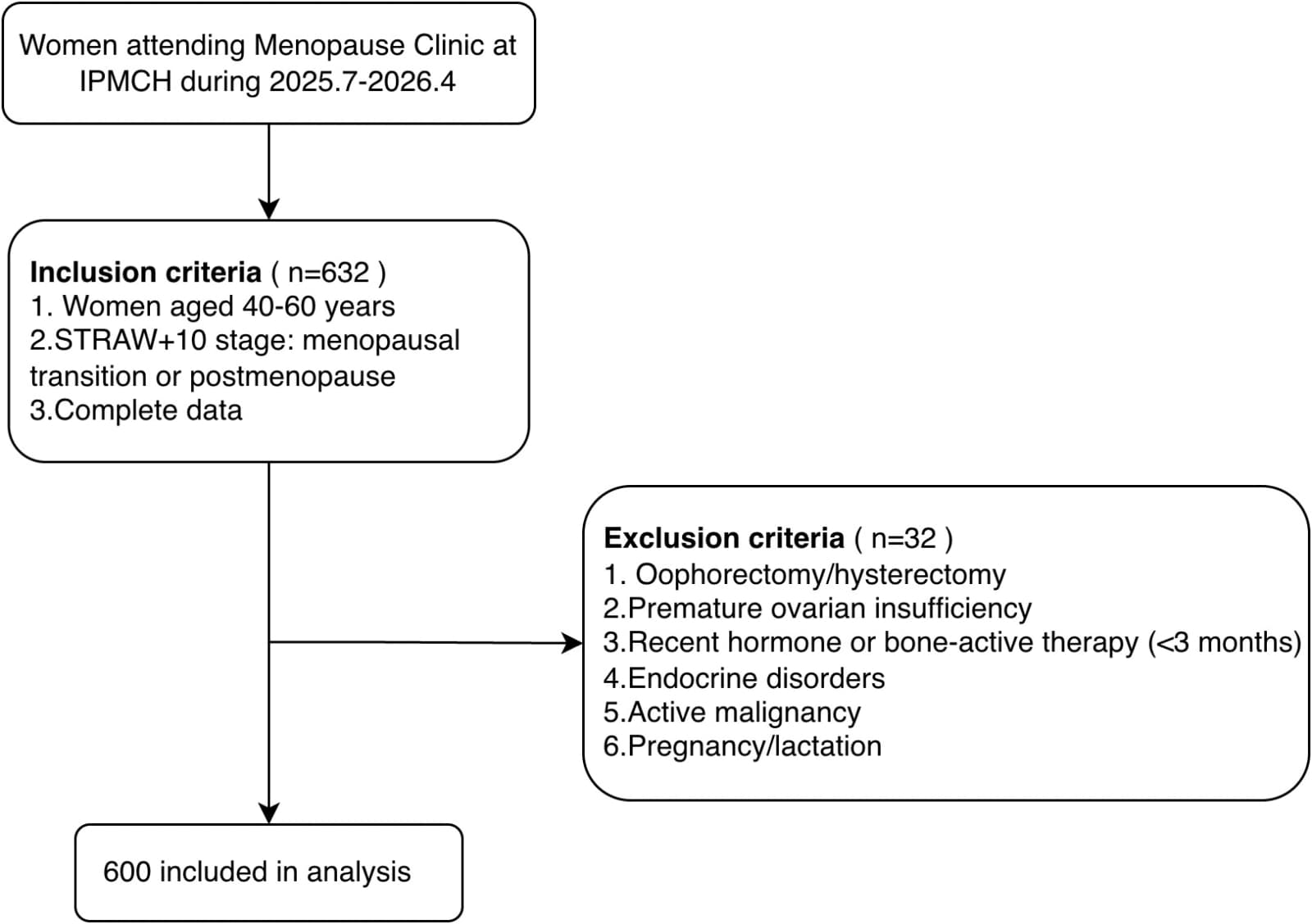 Figure 1 from Frontiers in Endocrinology