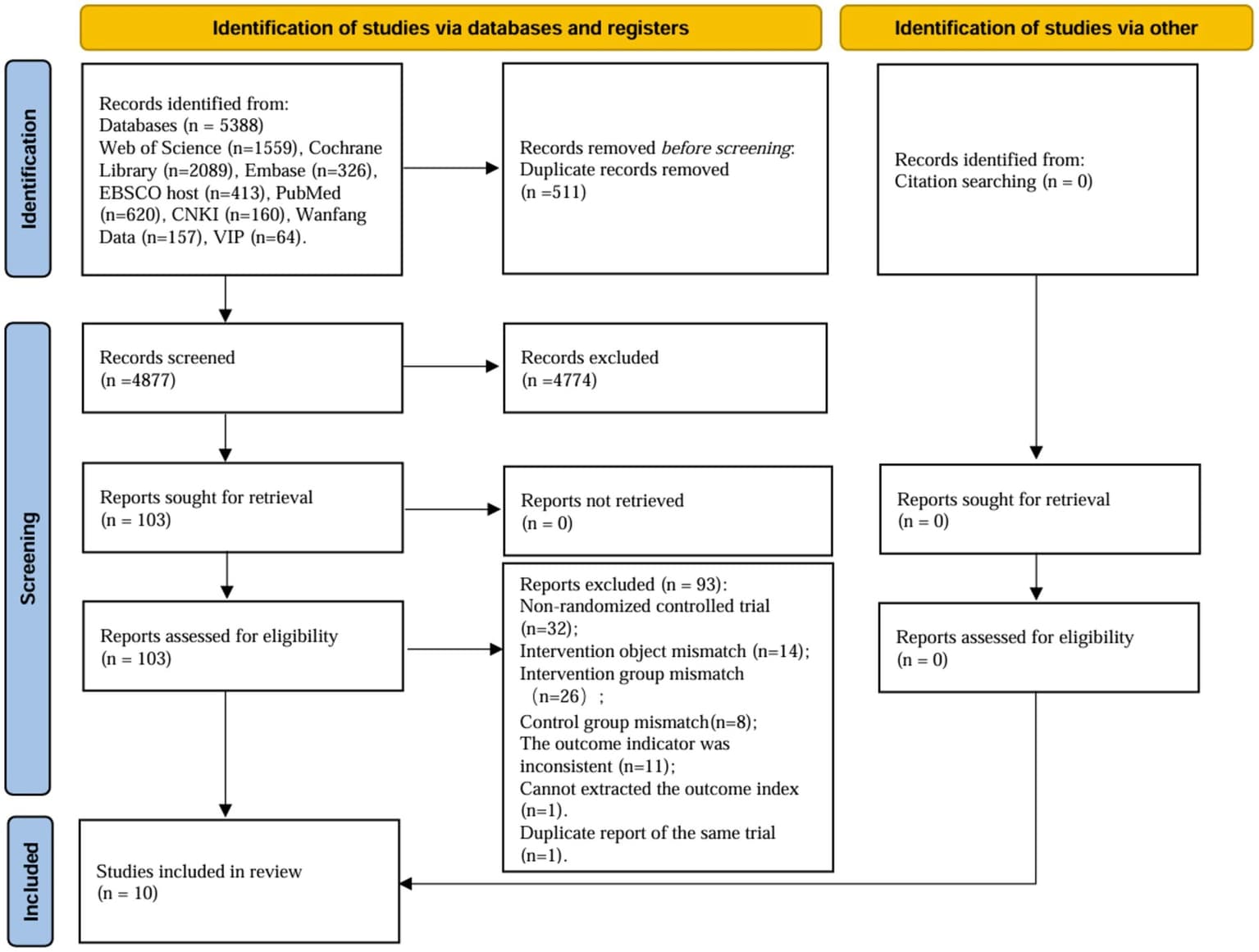 Figure 1 from Frontiers in Aging Neuroscience