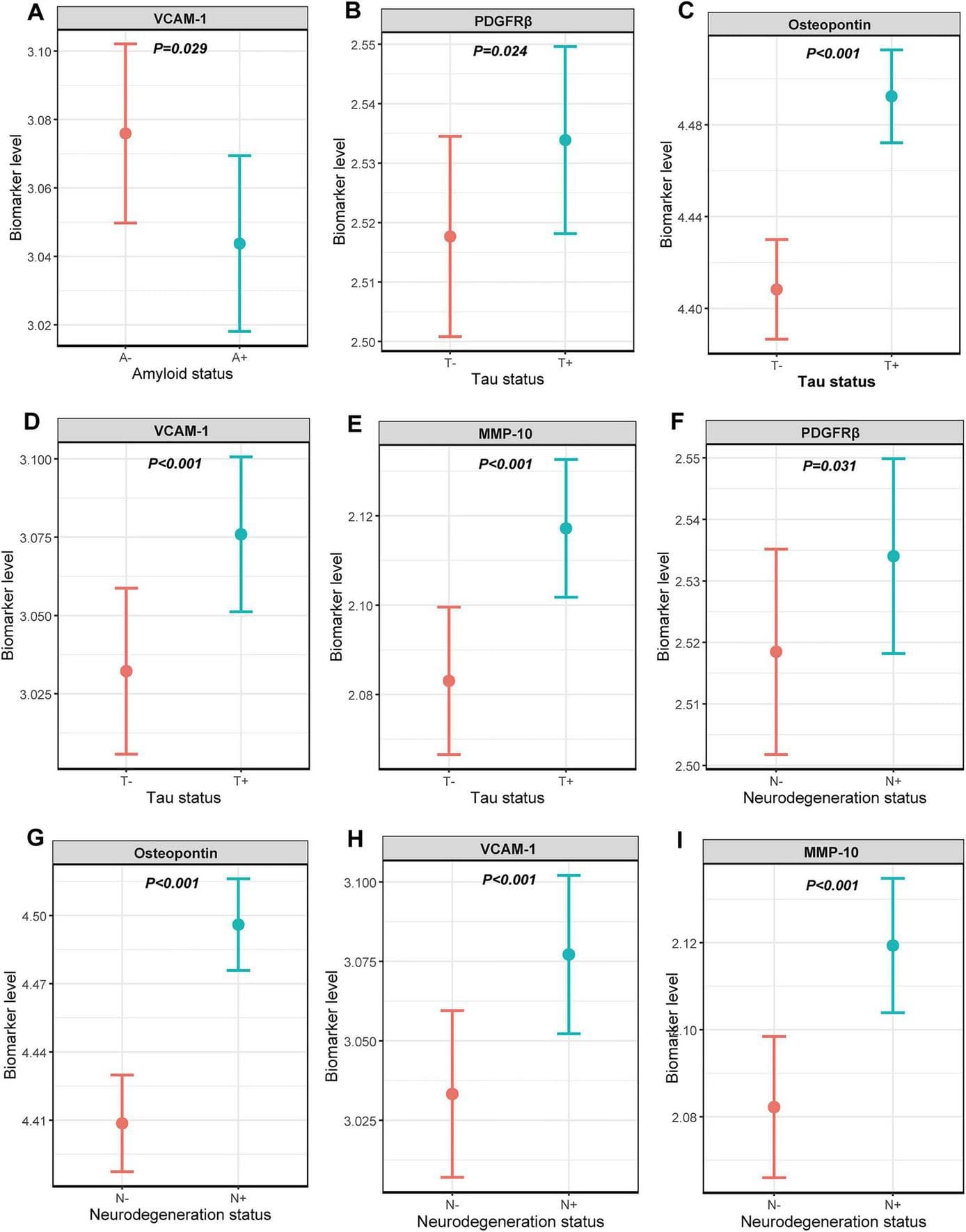 Figure 1 from Frontiers in Aging Neuroscience