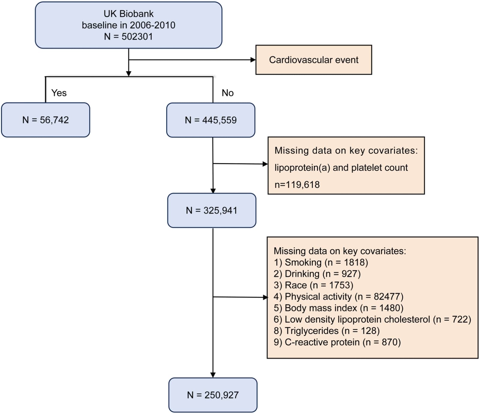 Figure 1 from Frontiers in Cardiovascular Medicine