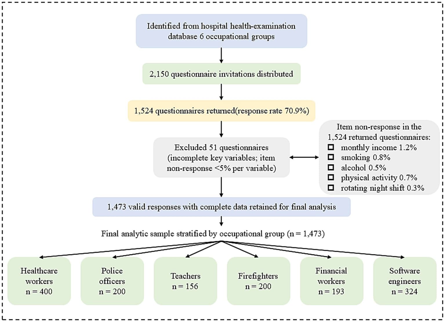 Figure 1 from Frontiers in Public Health