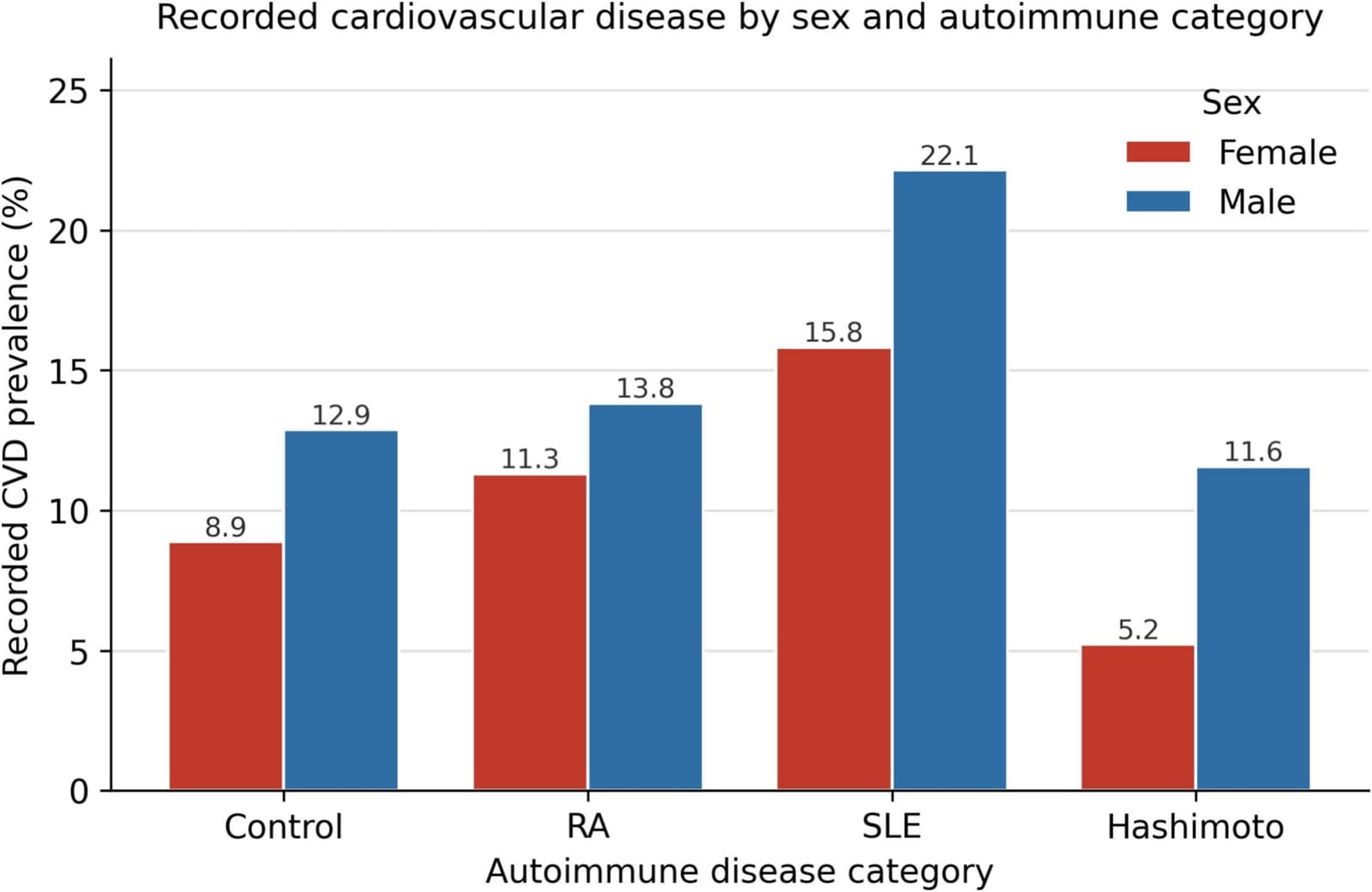 Figure 1 from American Heart Journal Plus