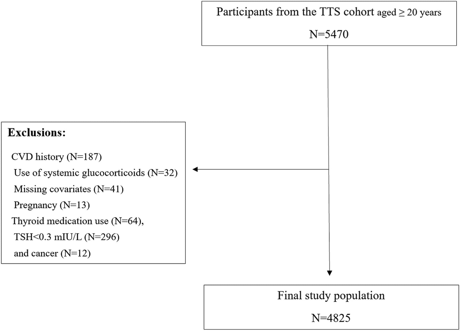 Figure 1 from Journal of Translational Autoimmunity
