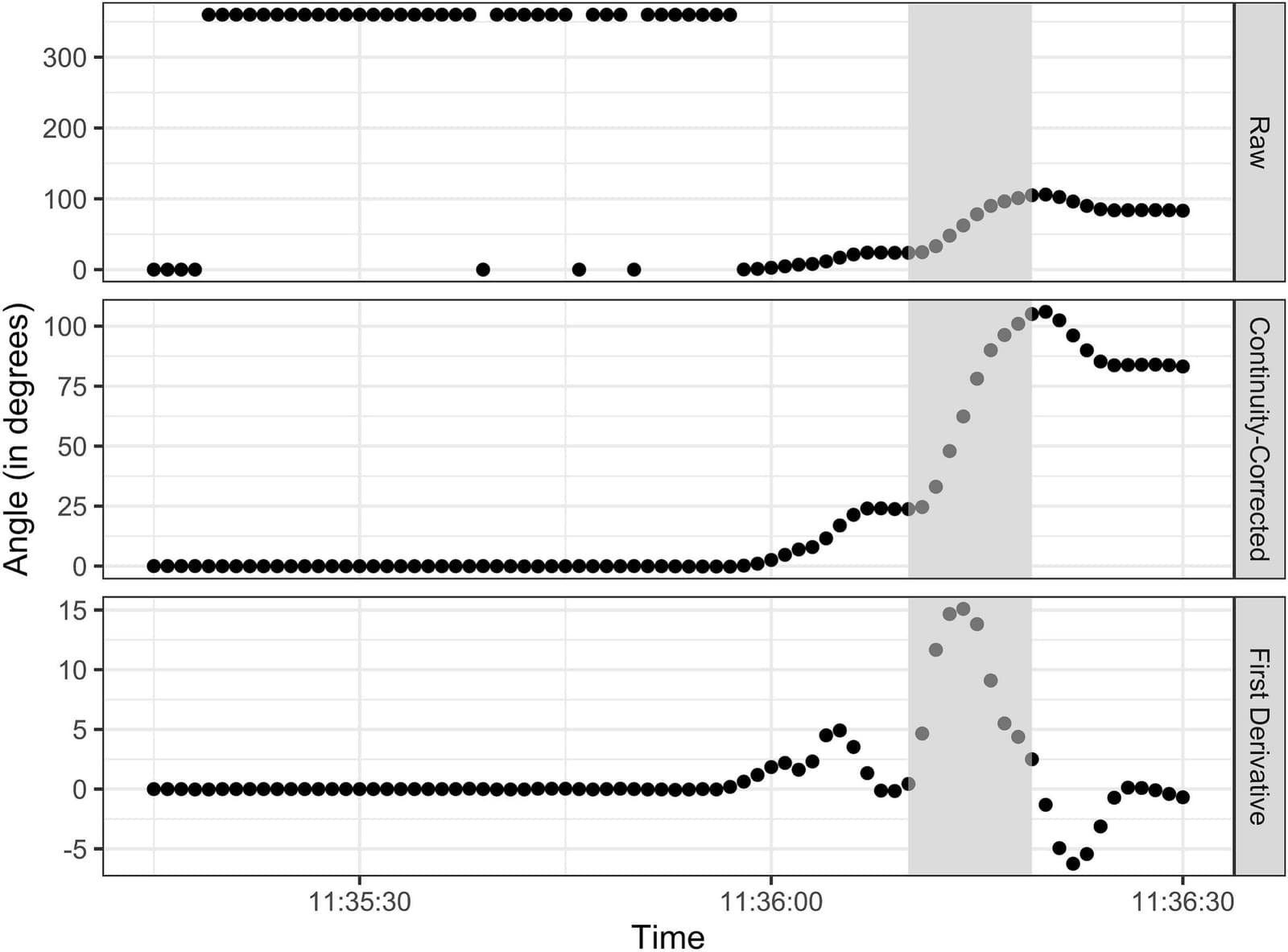 Figure 1 from Transportation Research Interdisciplinary Perspectives