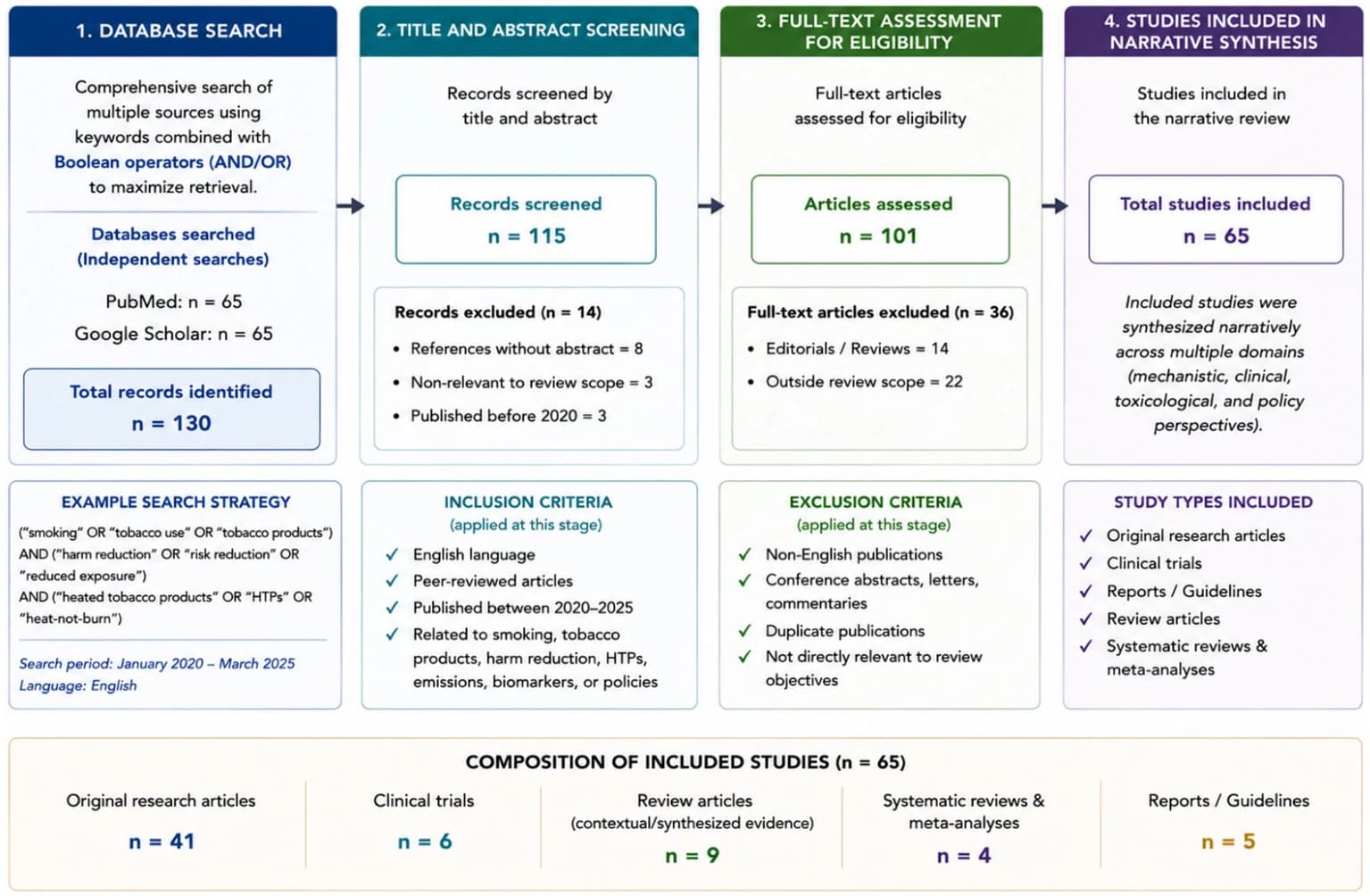 Figure 1 from Frontiers in Public Health