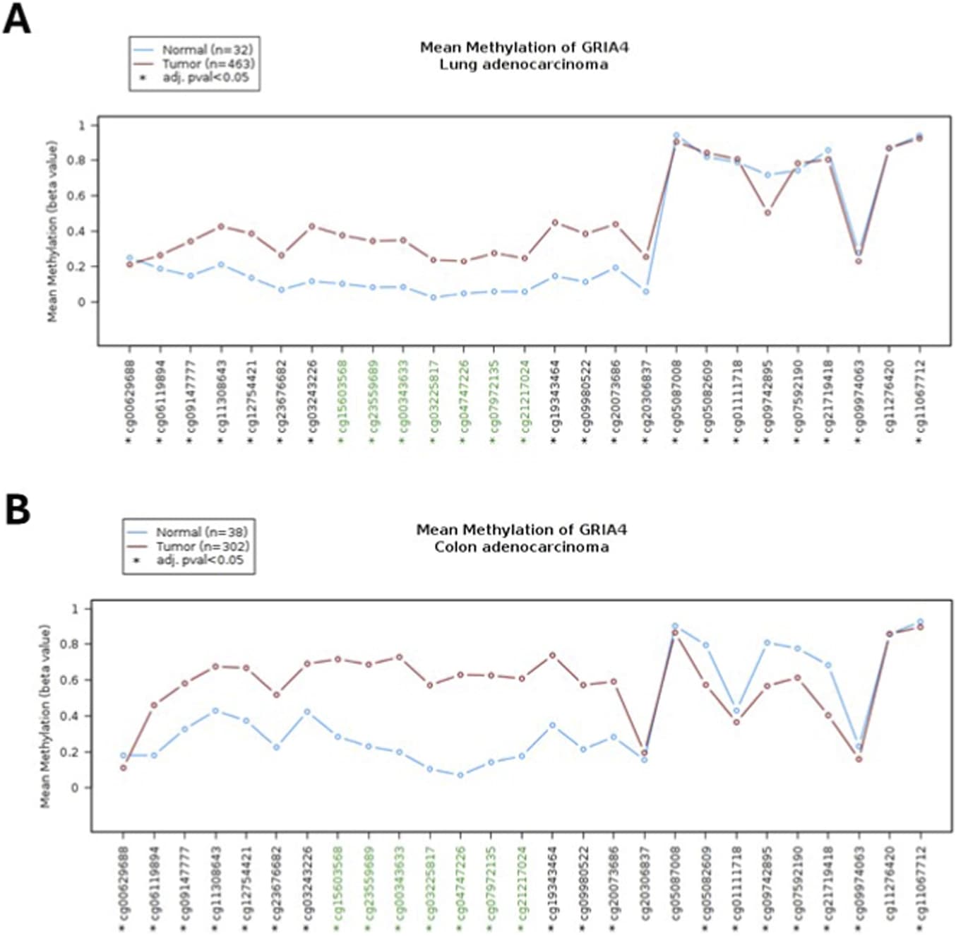 Figure 1 from Frontiers in Toxicology