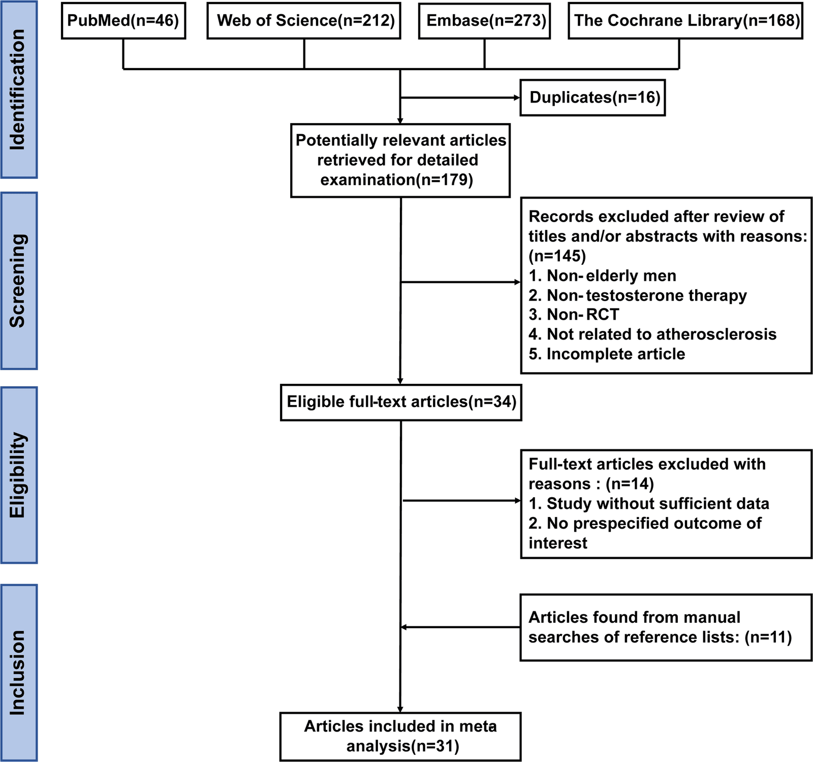 Figure 1 from Endocrine