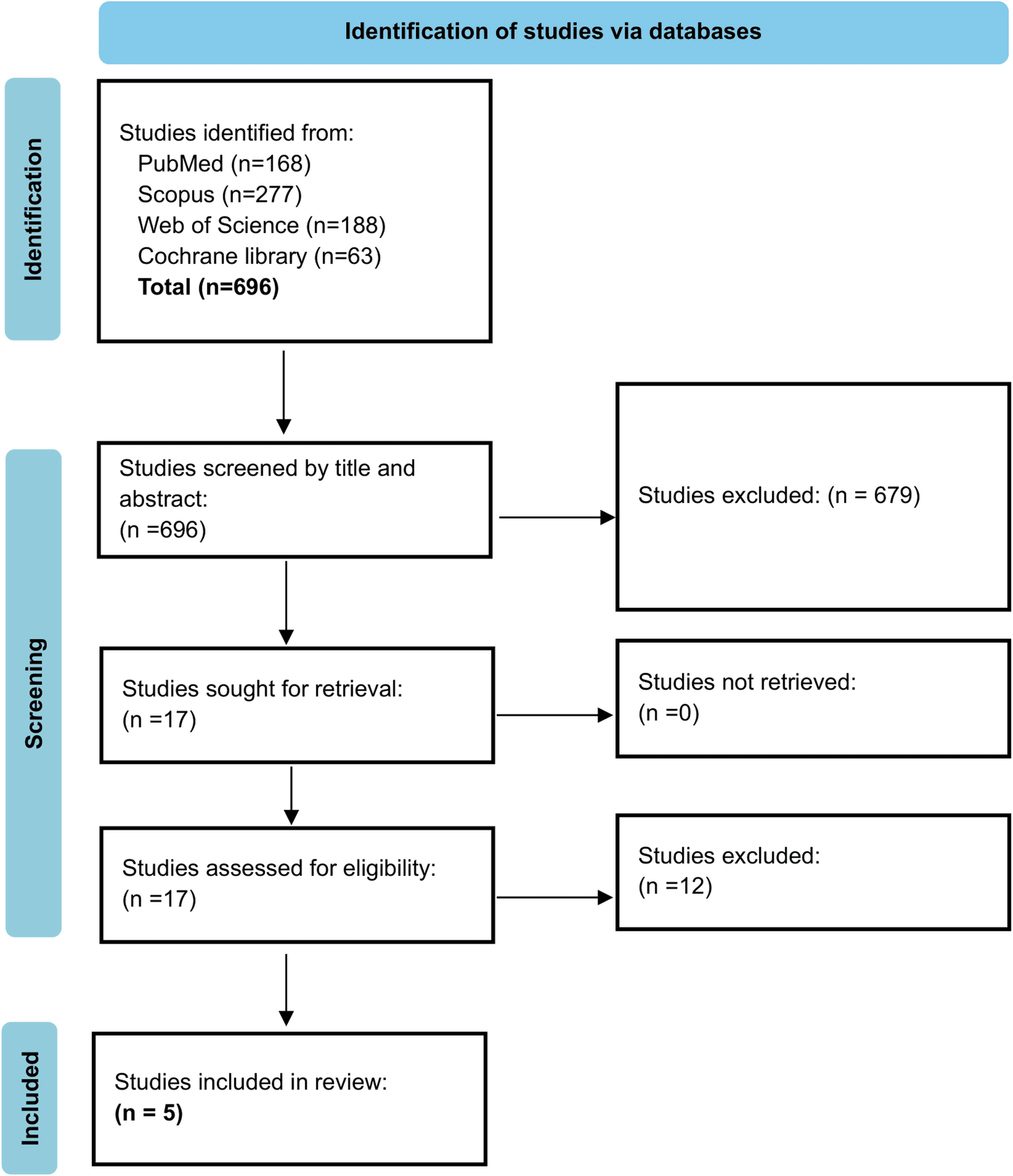 Figure 1 from Endocrine