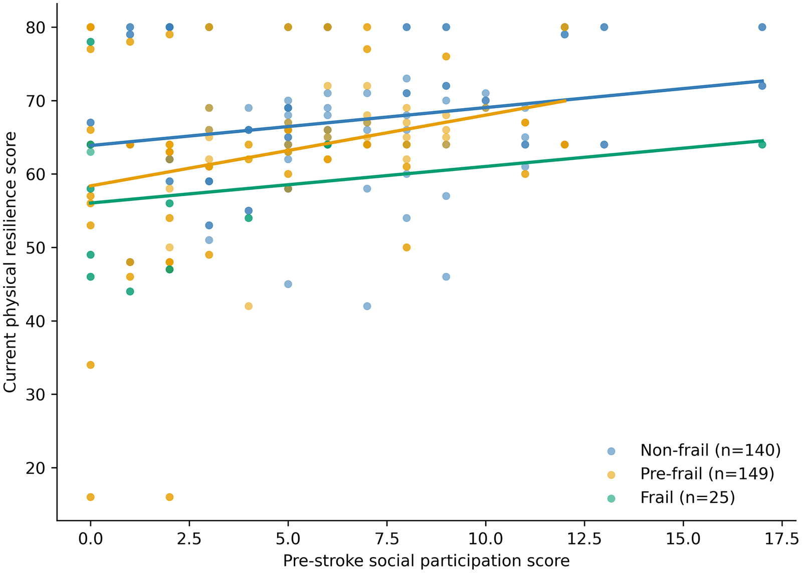 Figure 1 from PLOS One