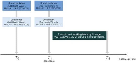 Figure 1 from The Journals of Gerontology, Series B