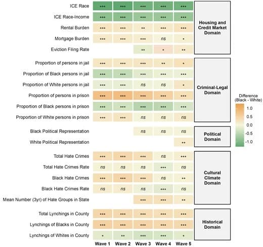 Figure 1 from The Journals of Gerontology, Series B