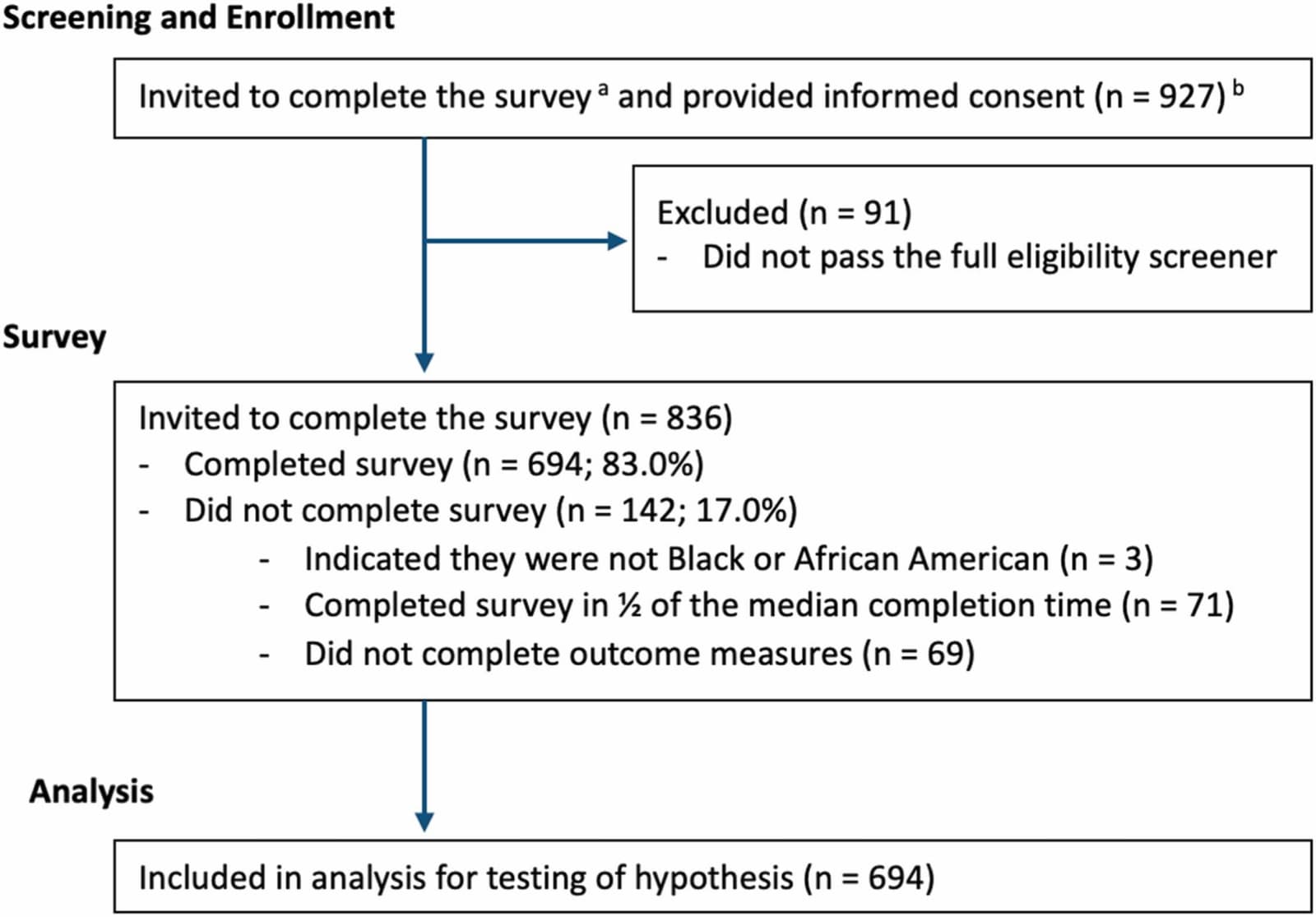 Figure 1 from Patient Education and Counseling