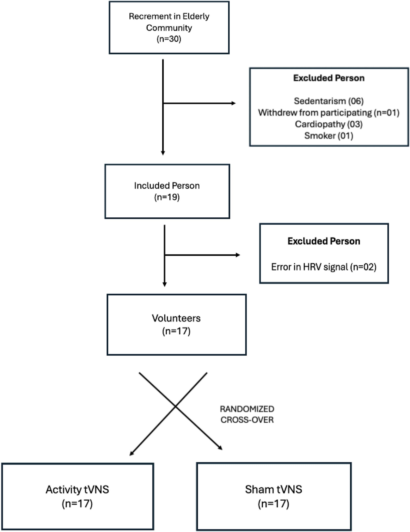 Figure 1 from Clinics