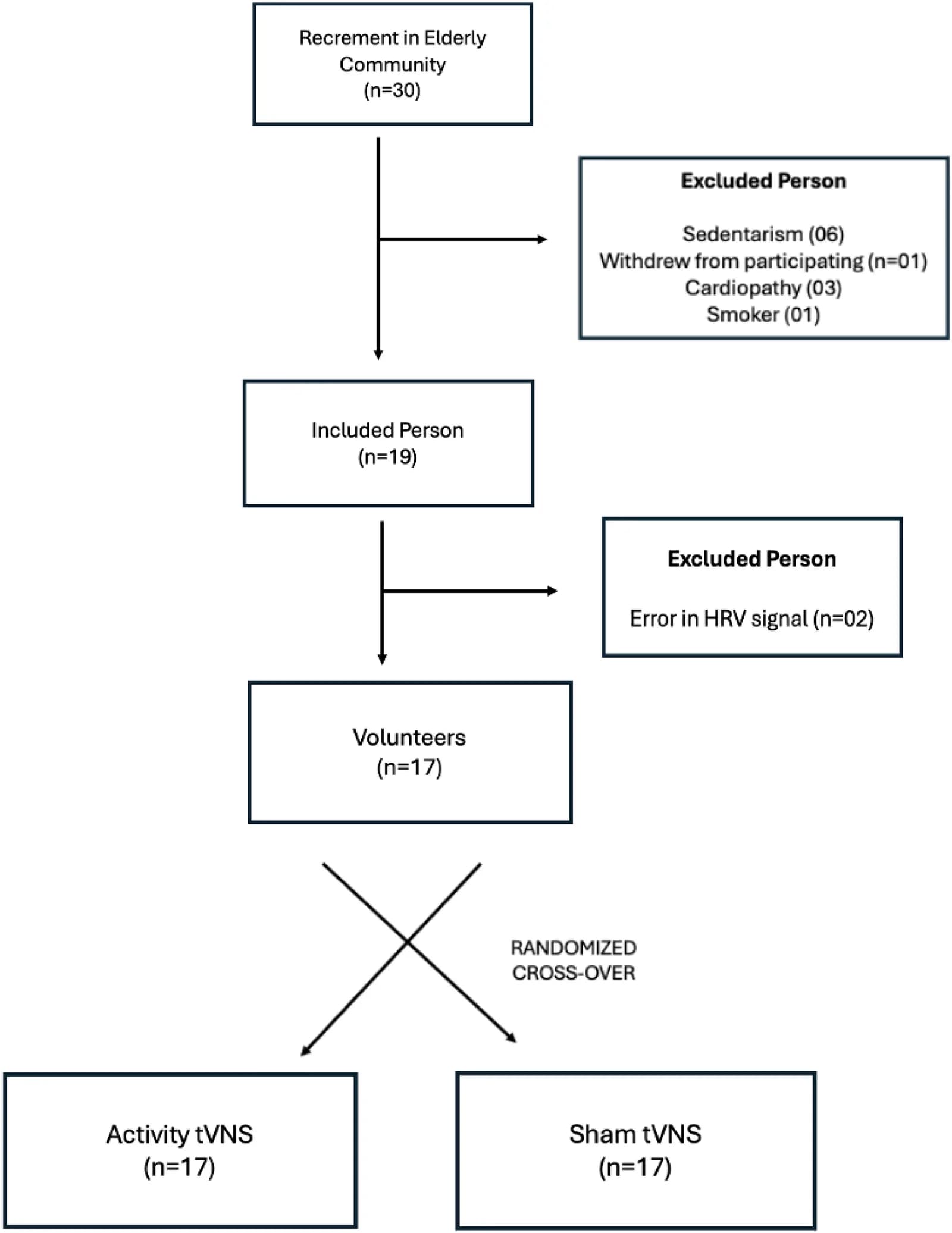 Study protocol flowchart.
