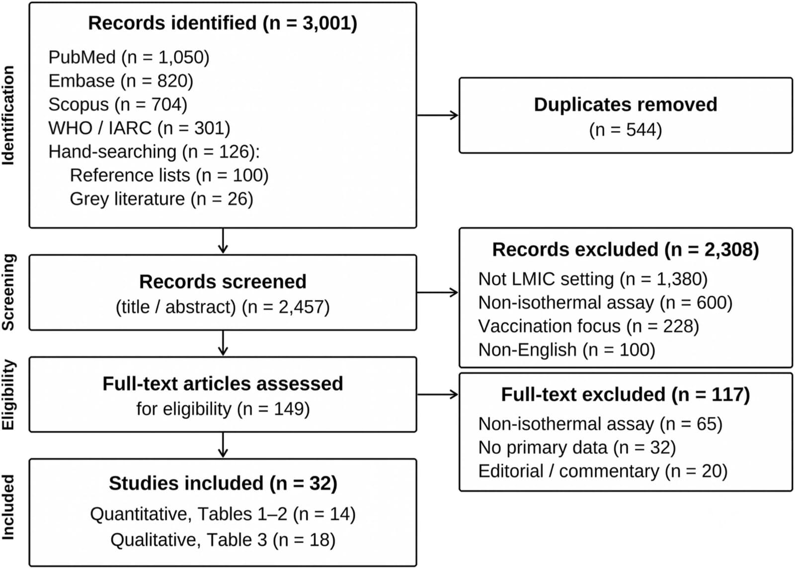 Figure 1 from Cancer Epidemiology