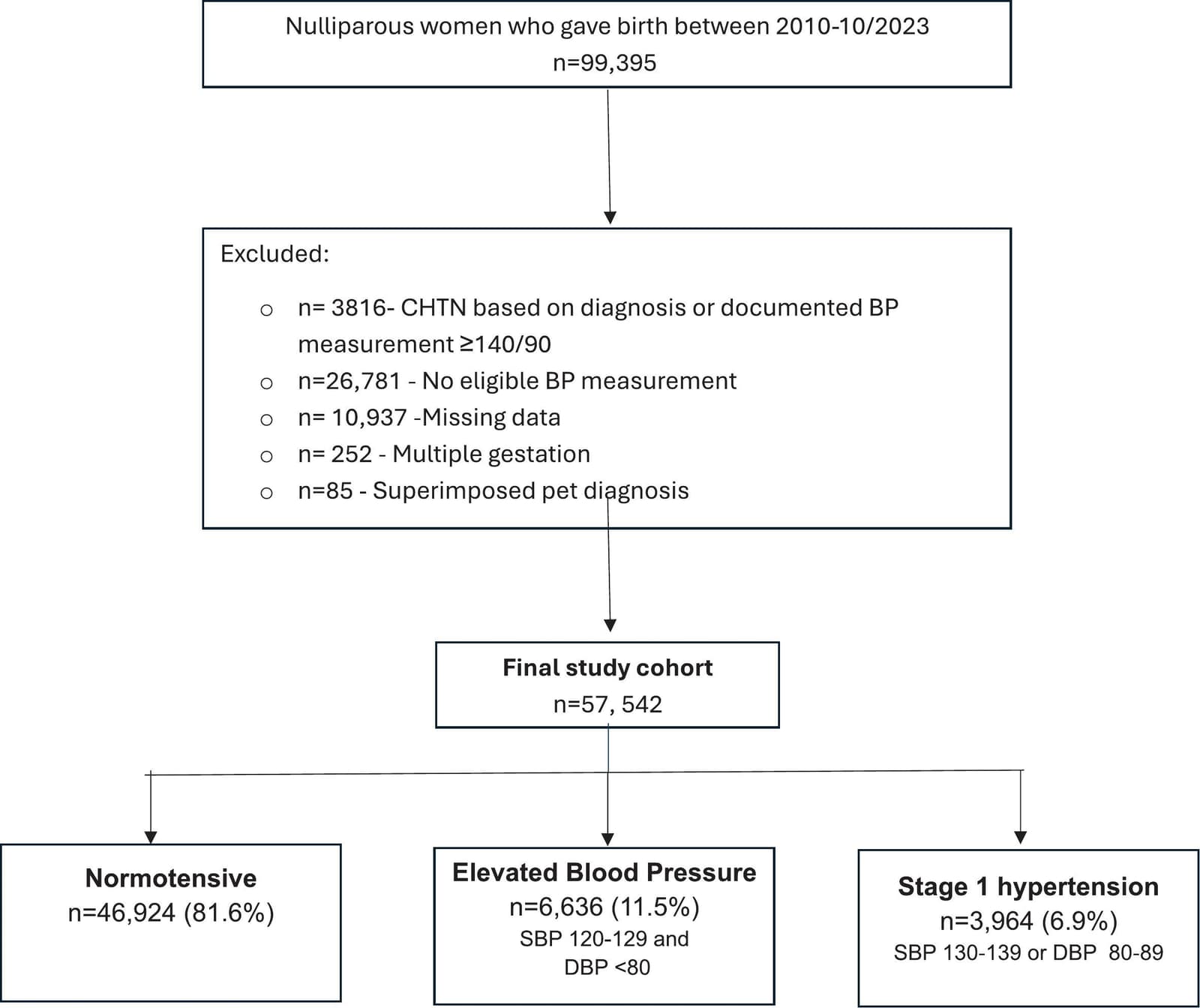 Figure 1 from Pregnancy Hypertension