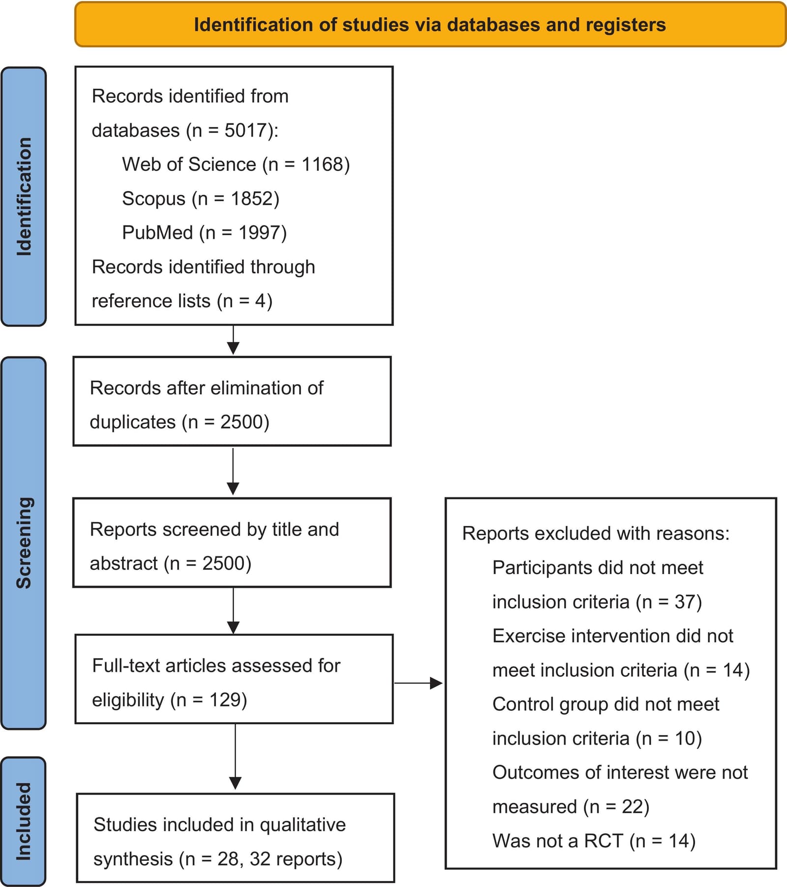 Figure 1 from Journal of Affective Disorders
