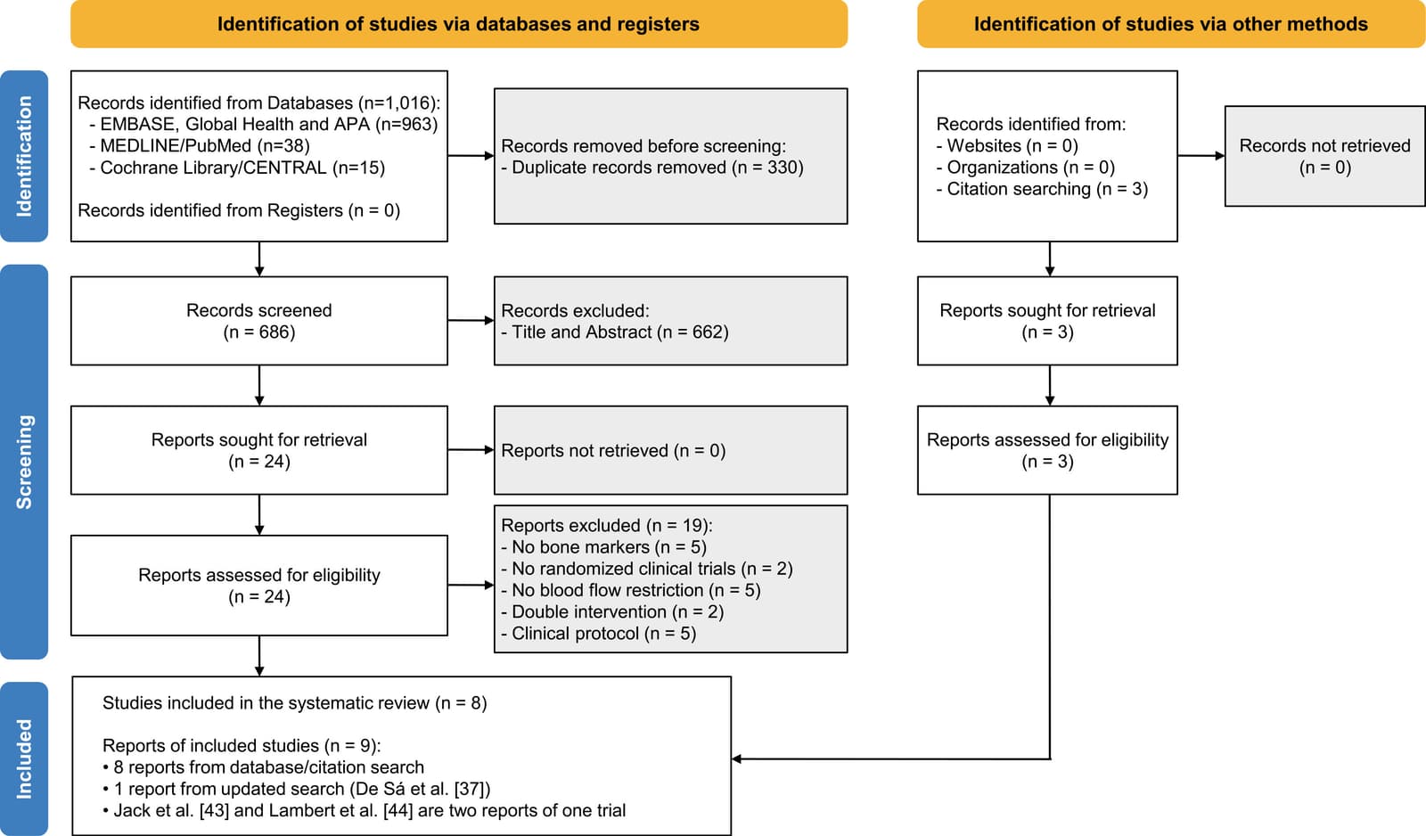Figure 1 from Advances in Medical Sciences