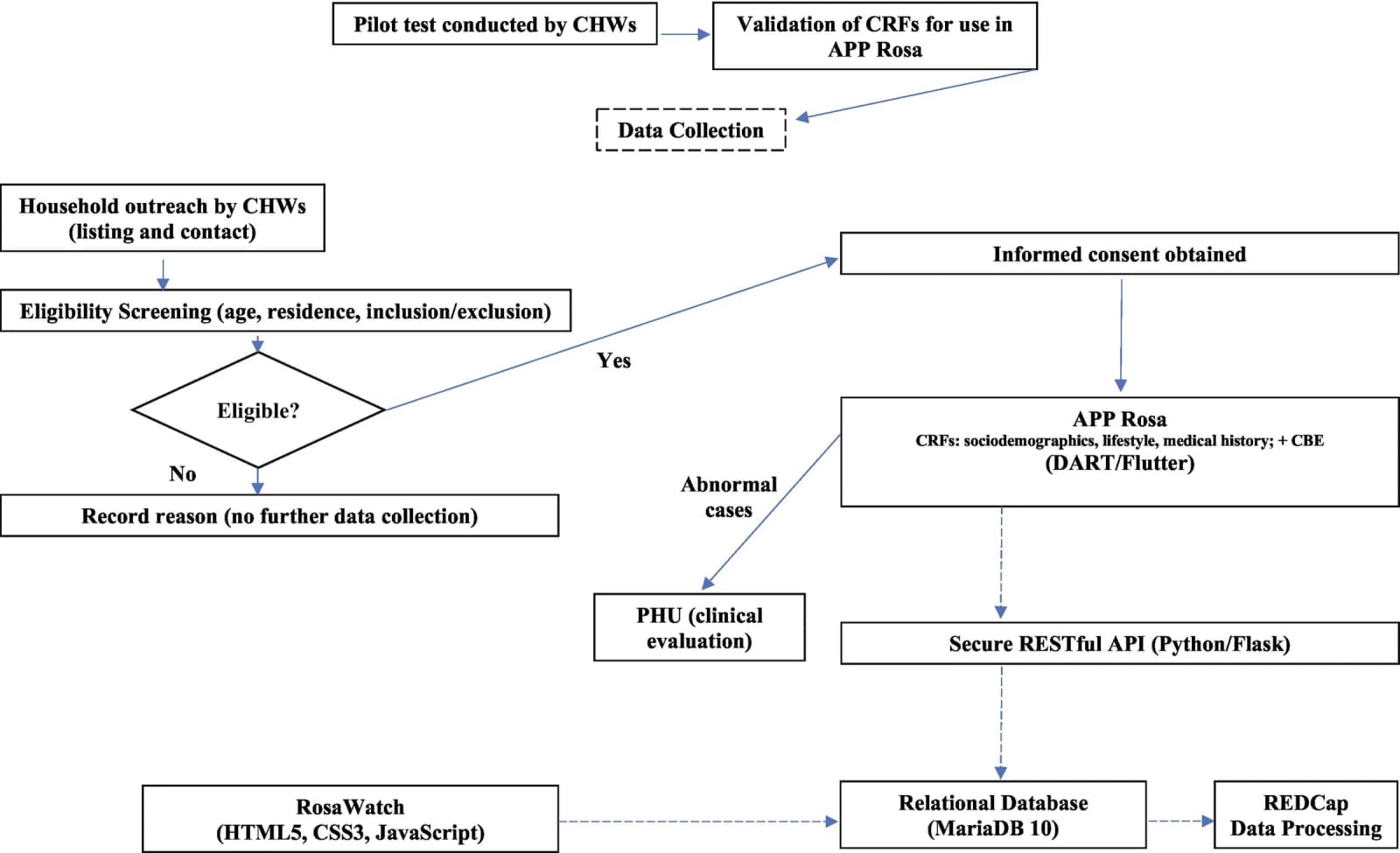 Figure 1 from Contemporary Clinical Trials