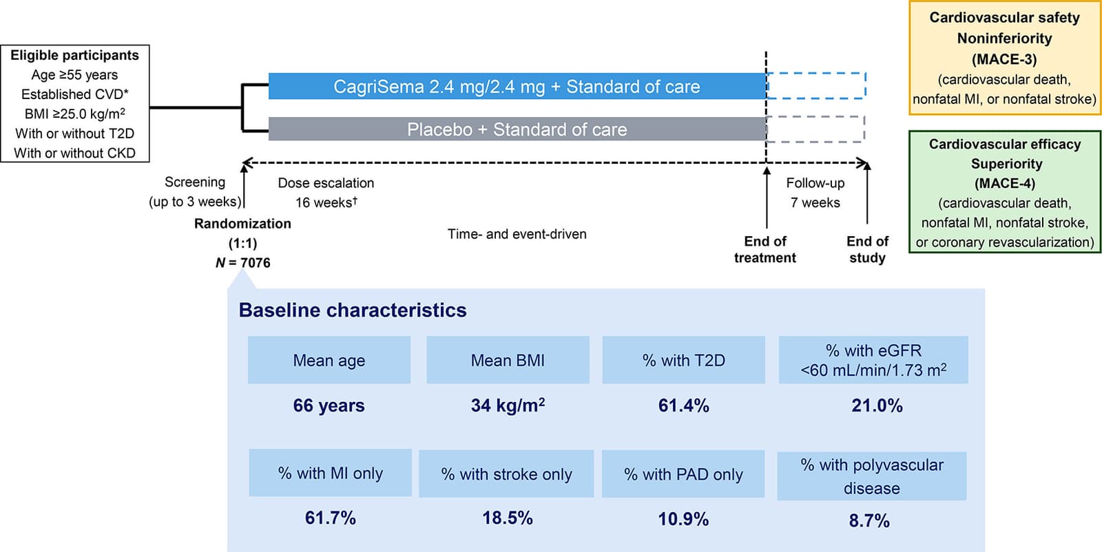 Graphical abstract from American Heart Journal