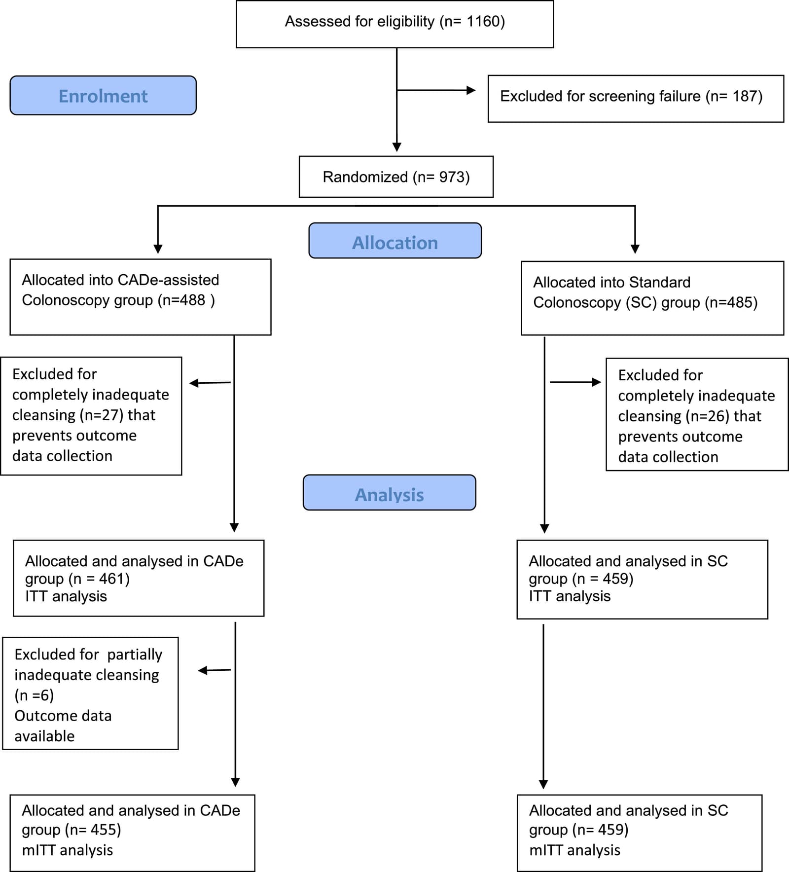 Figure 1 from Digestive and Liver Disease
