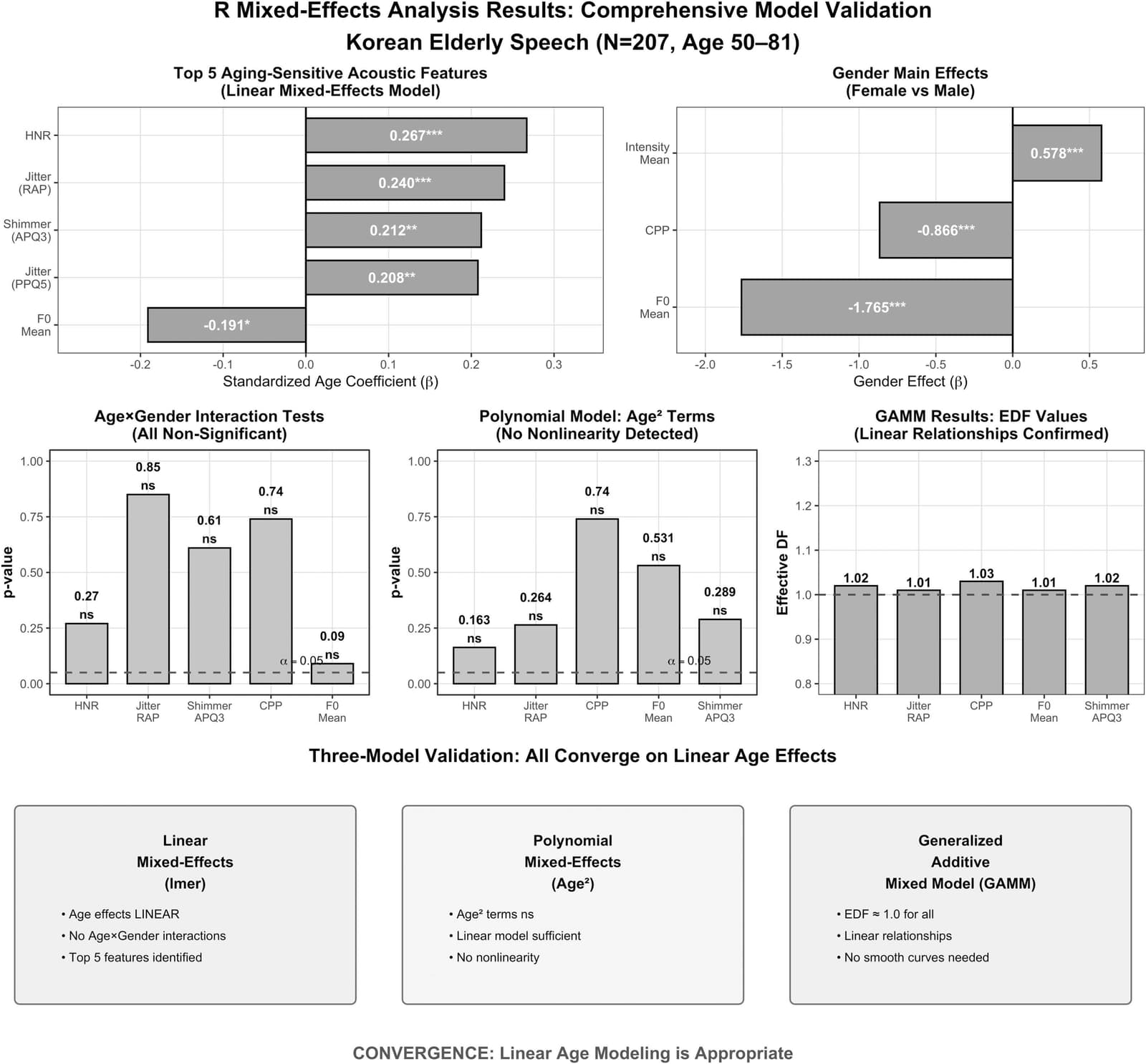 Figure 1 from Journal of Voice