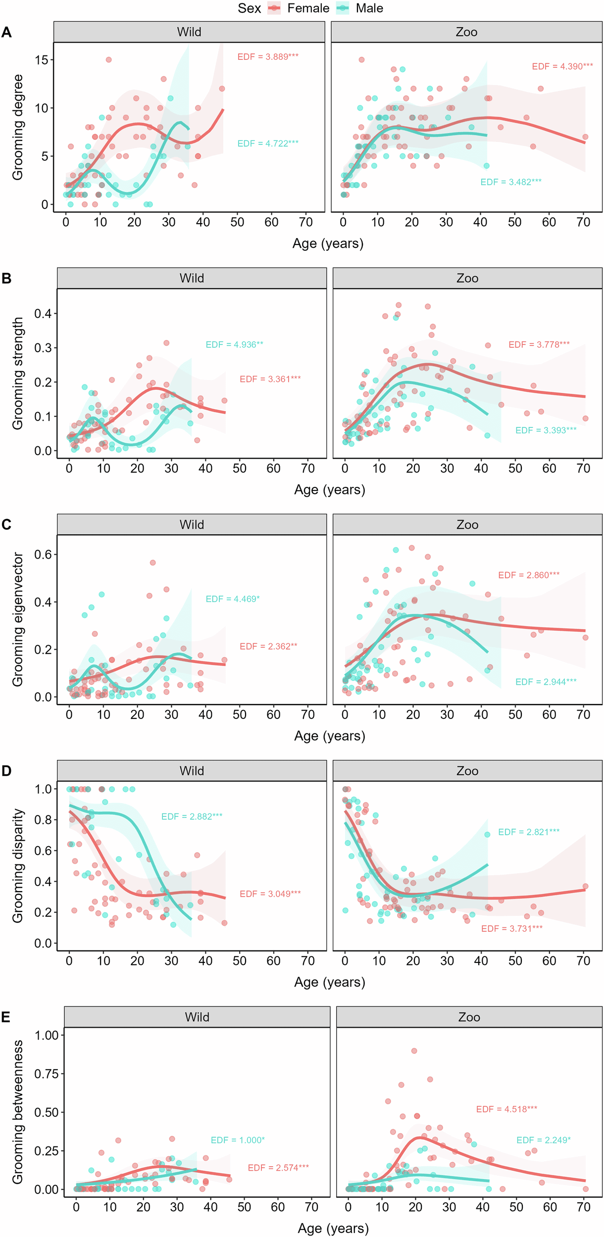 Figure 1 from NPJ Biofilms and Microbiomes