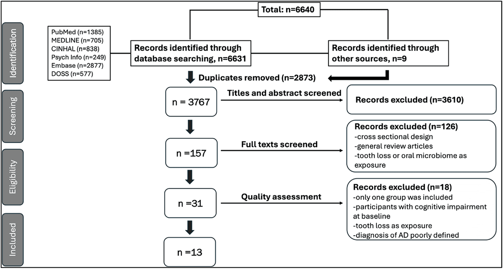 Figure 1 from Evidence-based Dentistry