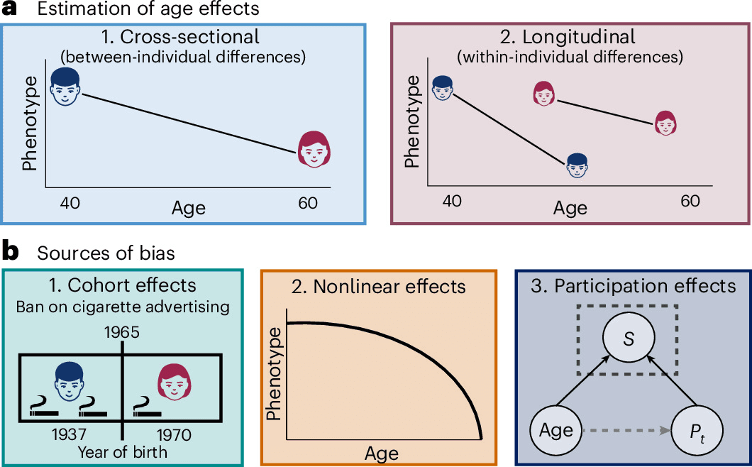 Figure 1 from Nature Aging