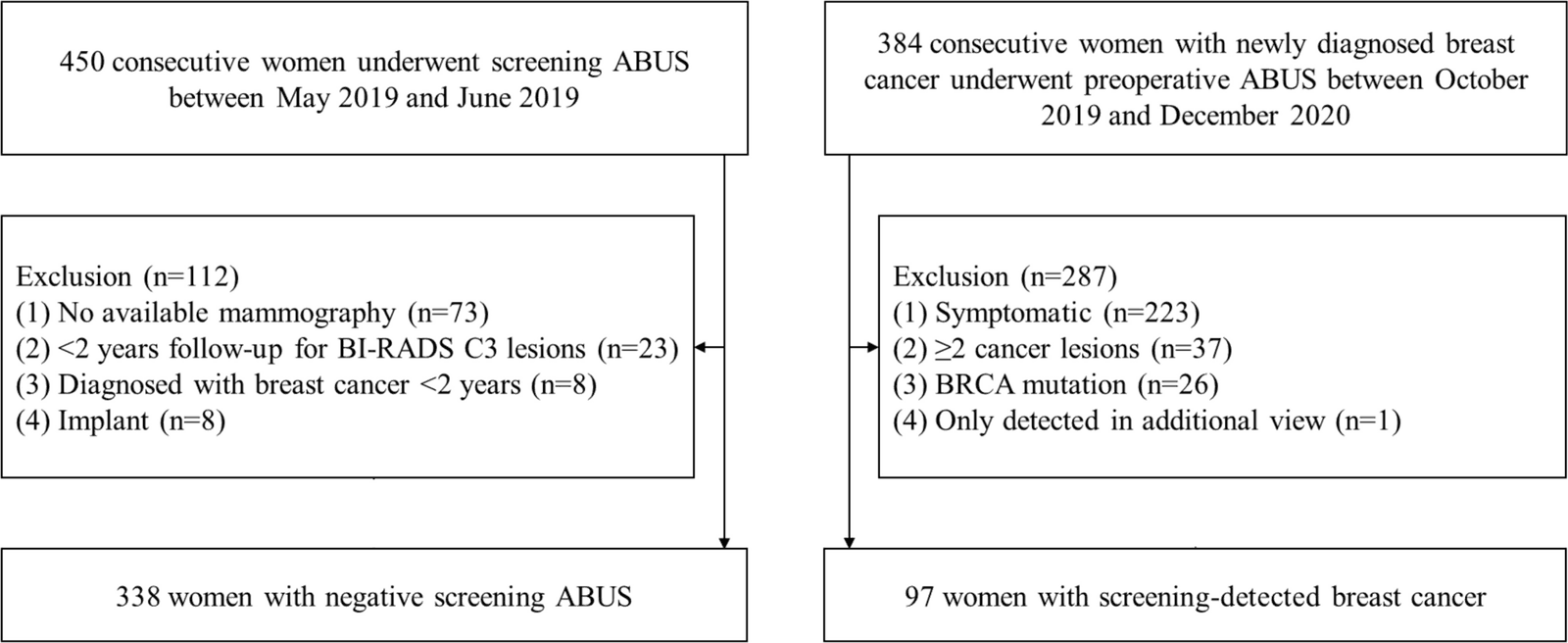 Figure 1 from Journal of Imaging Informatics in Medicine