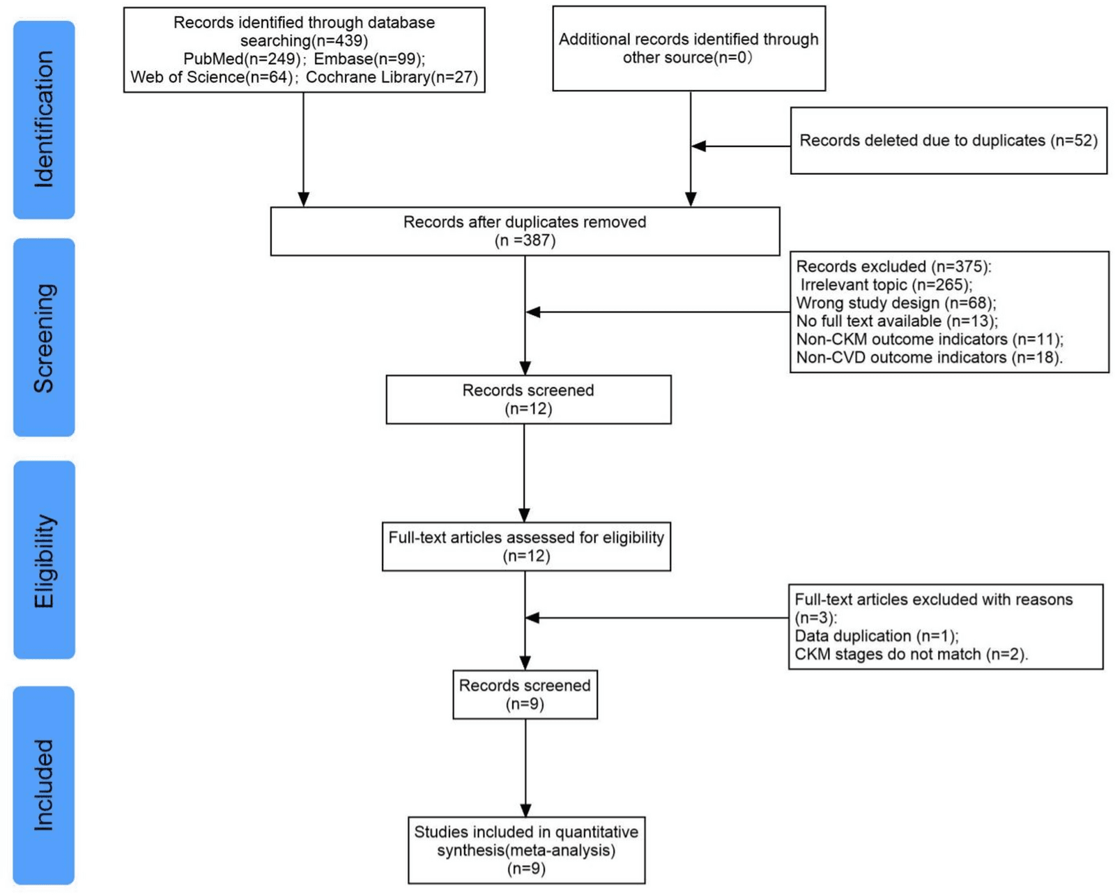 Figure 1 from BMC Cardiovascular Disorders