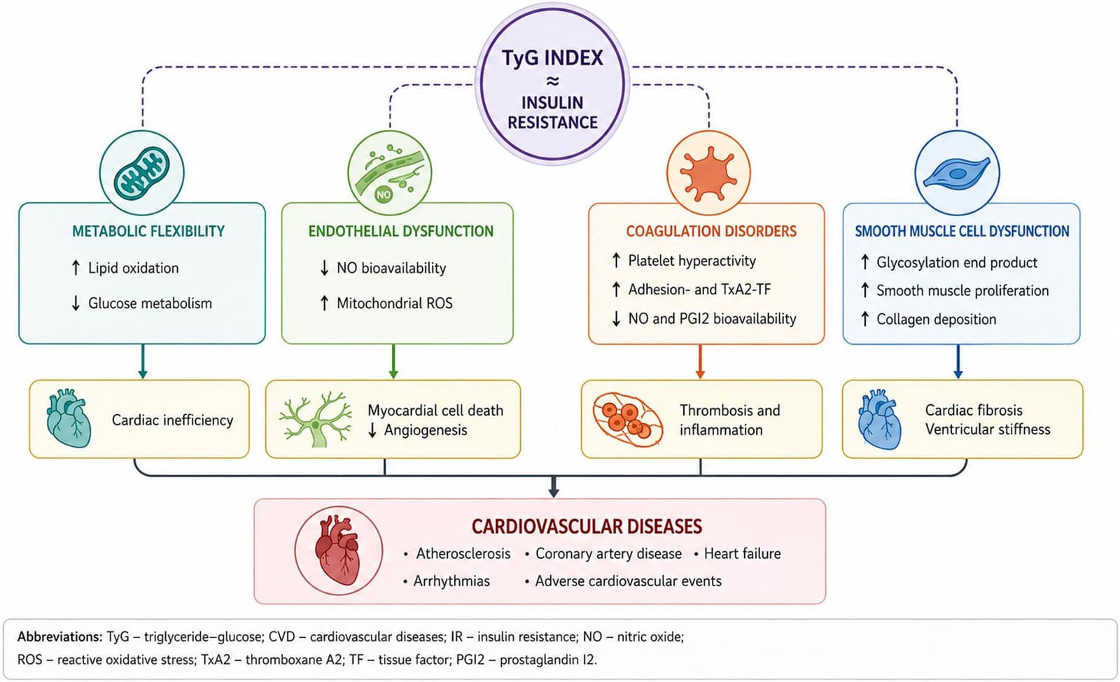 Figure 1 from Lipids in Health and Disease