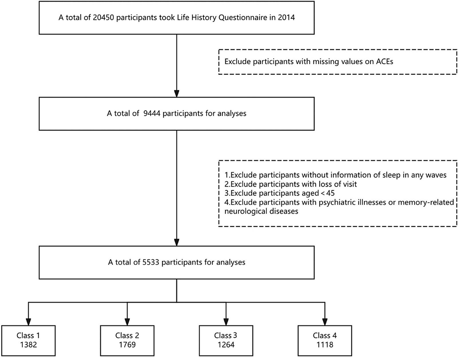 Figure 1 from Psychological Medicine