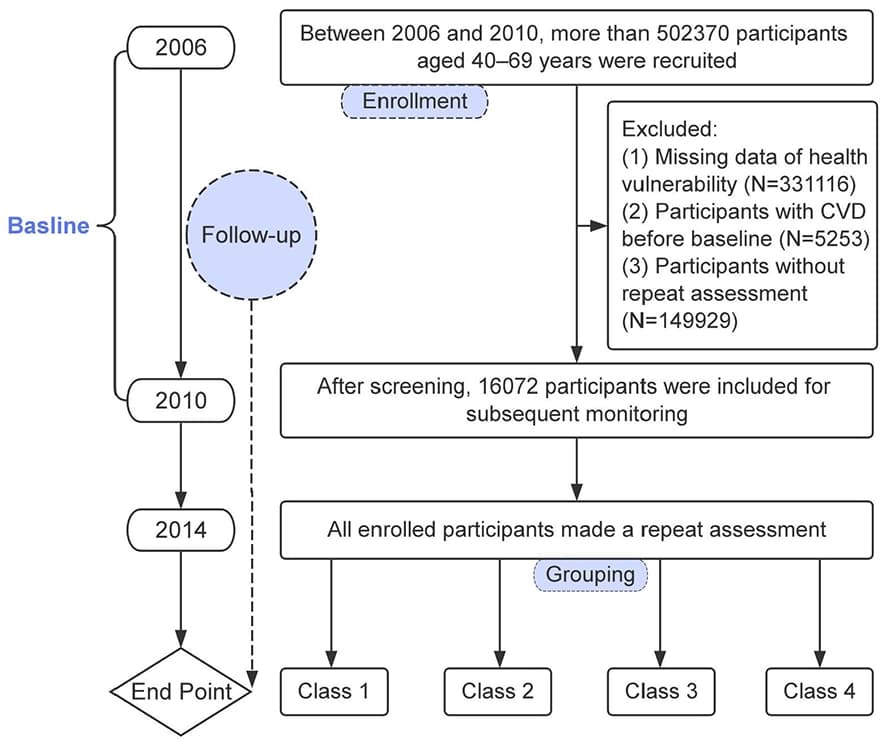 Figure 1 from Frontiers in Public Health