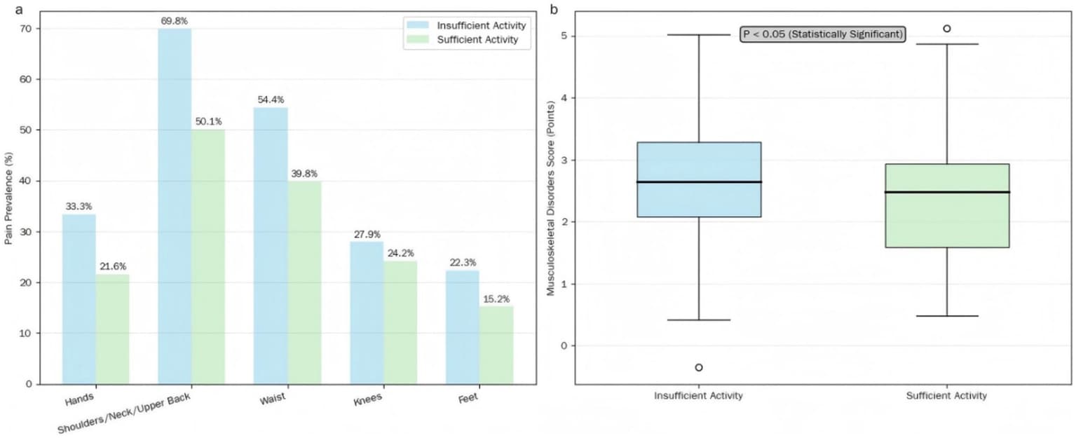 Figure 1 from Frontiers in Public Health