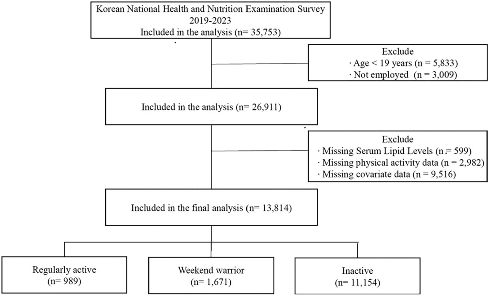Figure 1 from Frontiers in Cardiovascular Medicine