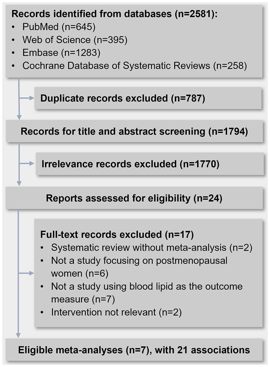 Figure 1 from Frontiers in Nutrition
